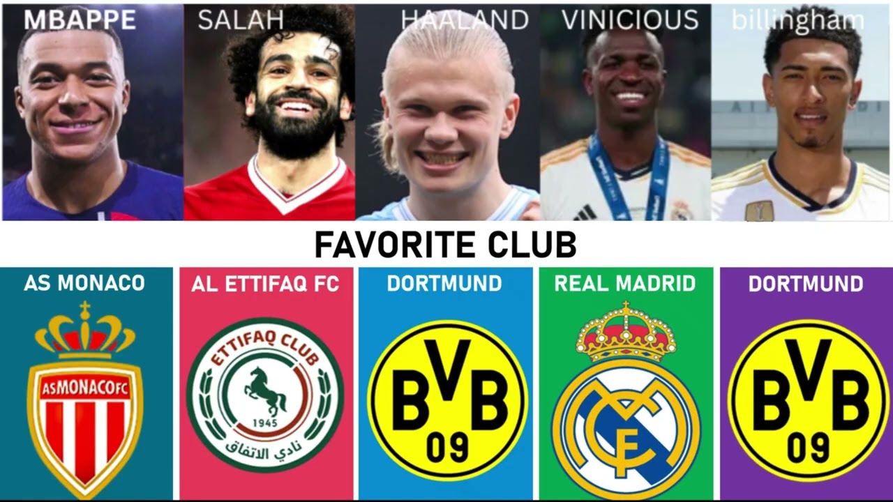 Kylian Mbappé vs Erling Haaland vs Vinicius jr vs Bellingham vs Mohamed Salah