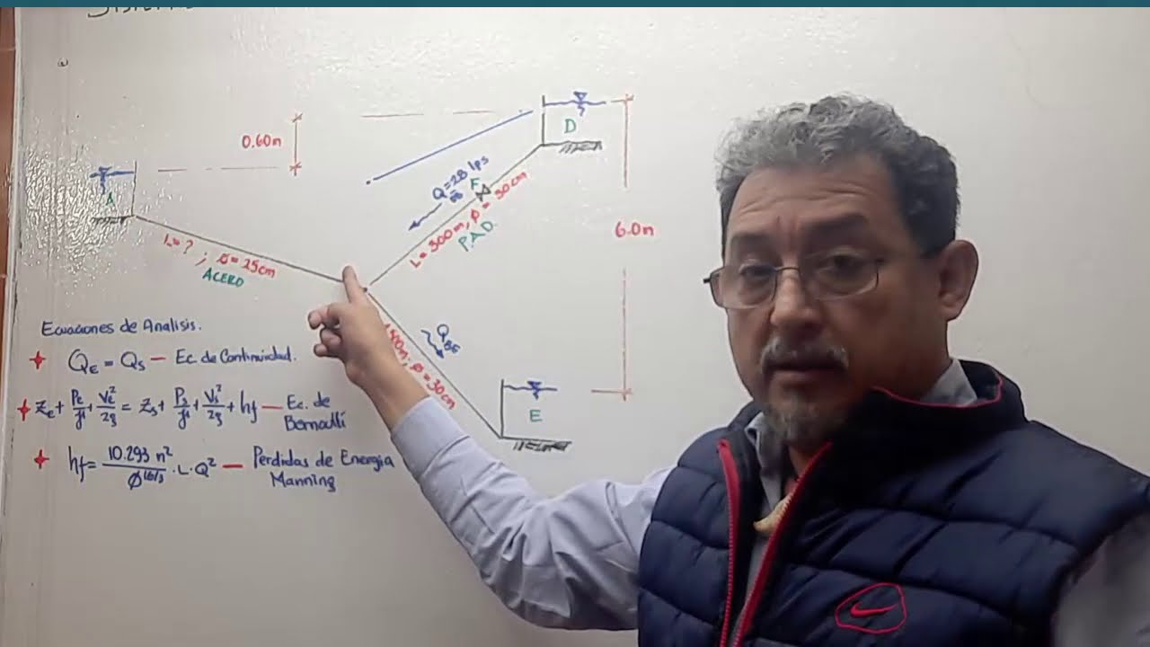 Sistema Ramificados de tuberías a presión