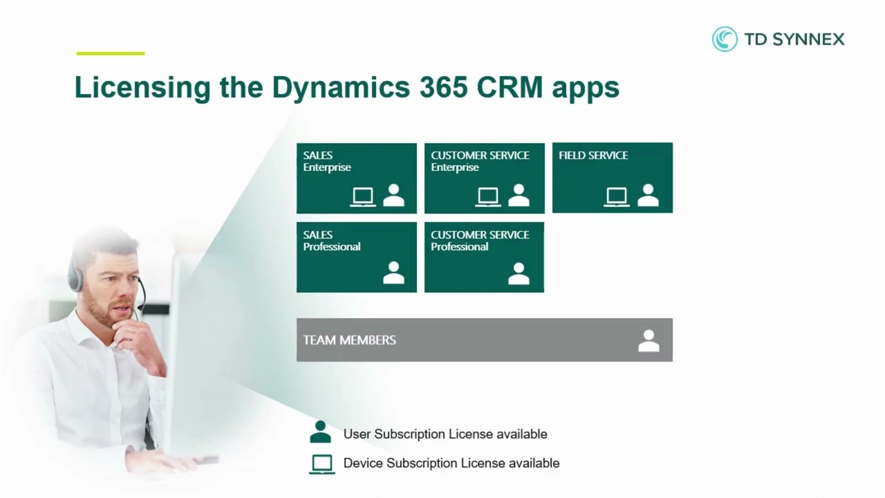 Licensing Dynamics 365 CRM