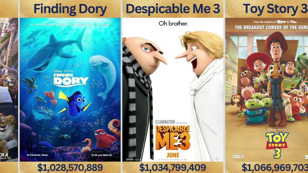 Highest Grossing Animated Films 🎬 | Top 50 Animated Movies Ranked by Worldwide Box Office Gross