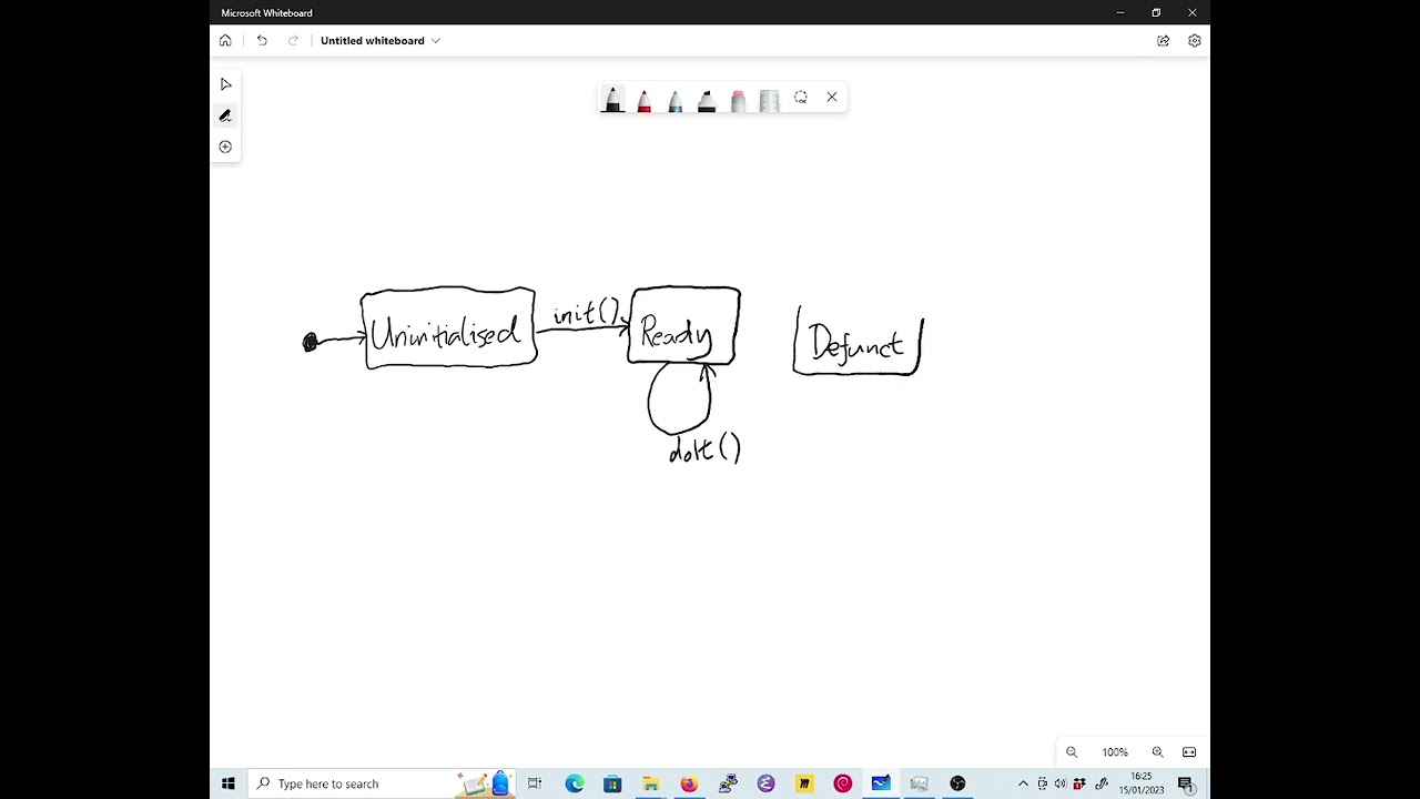SDM: protocol state diagrams