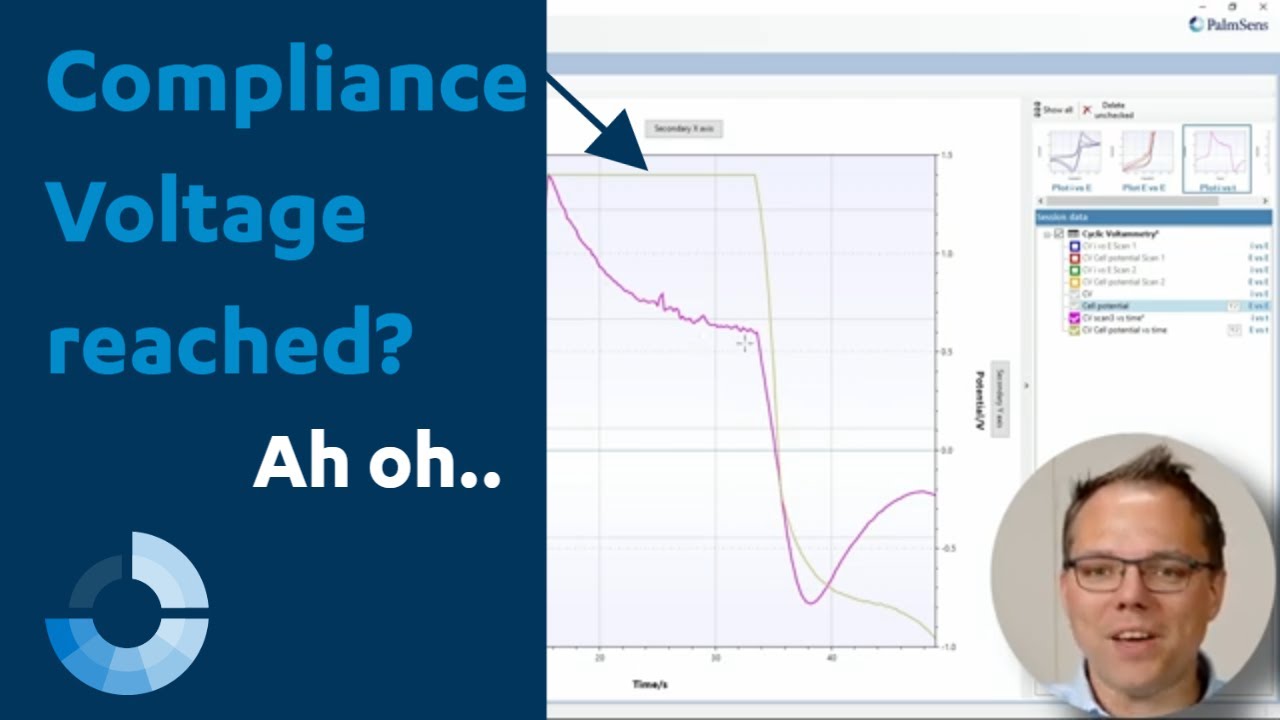 What is the Compliance Voltage of a potentiostat?