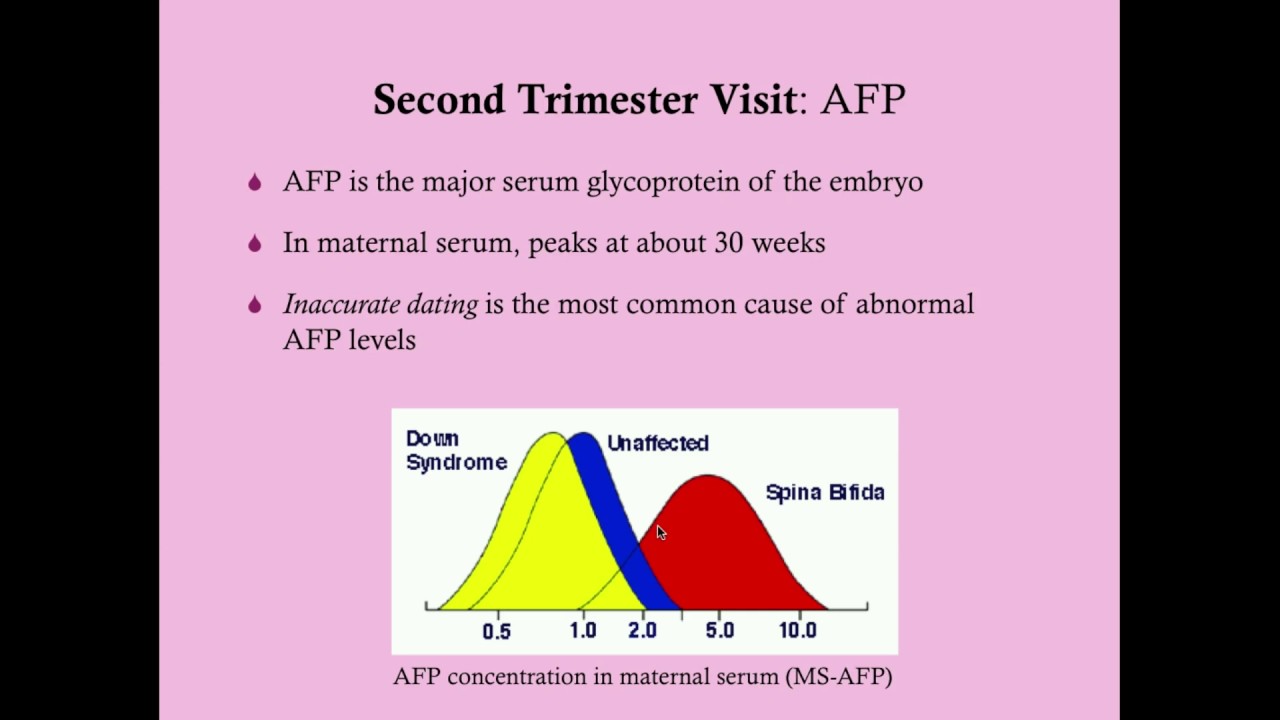 Second Trimester Visit - CRASH! Medical Review Series