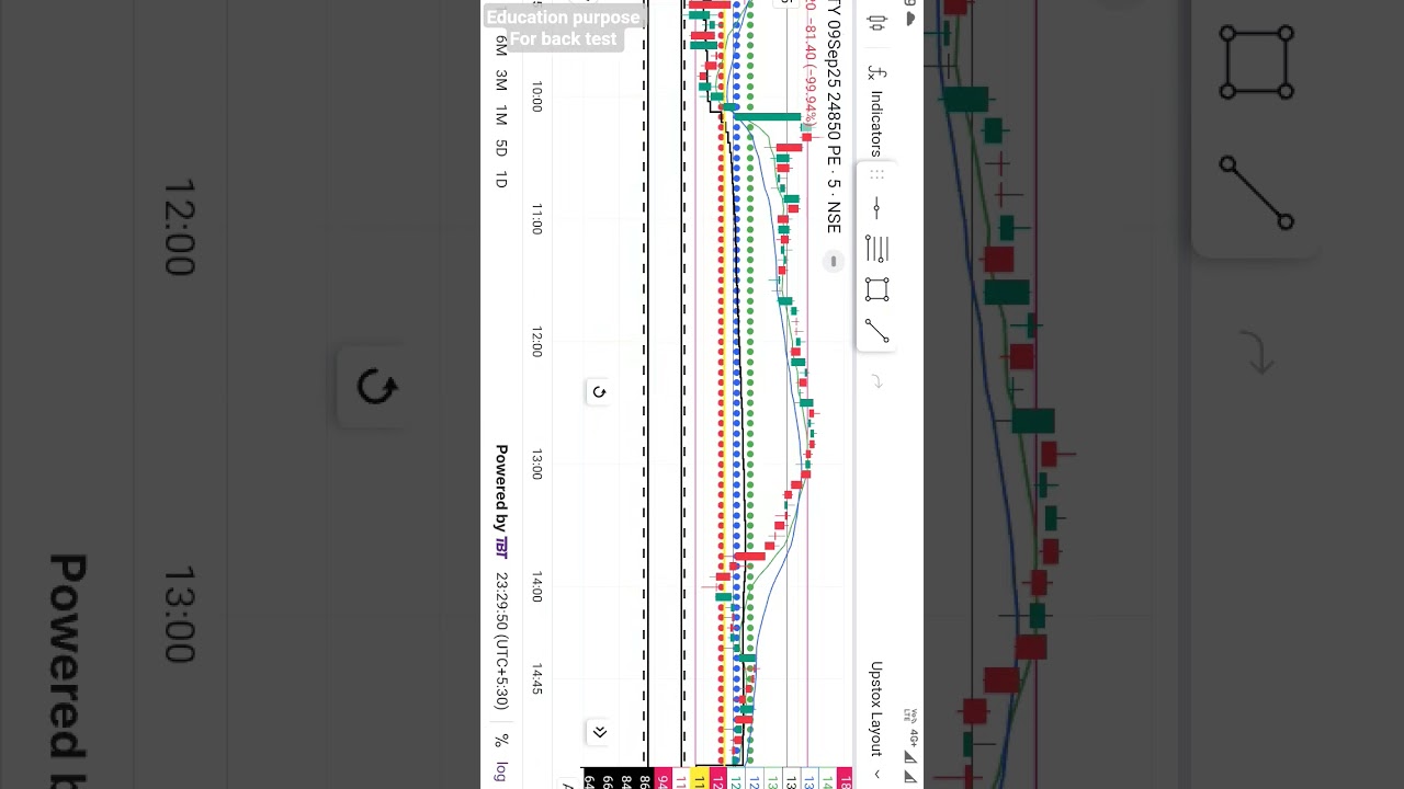 Nifty Historical Options Chart 05-09-2025