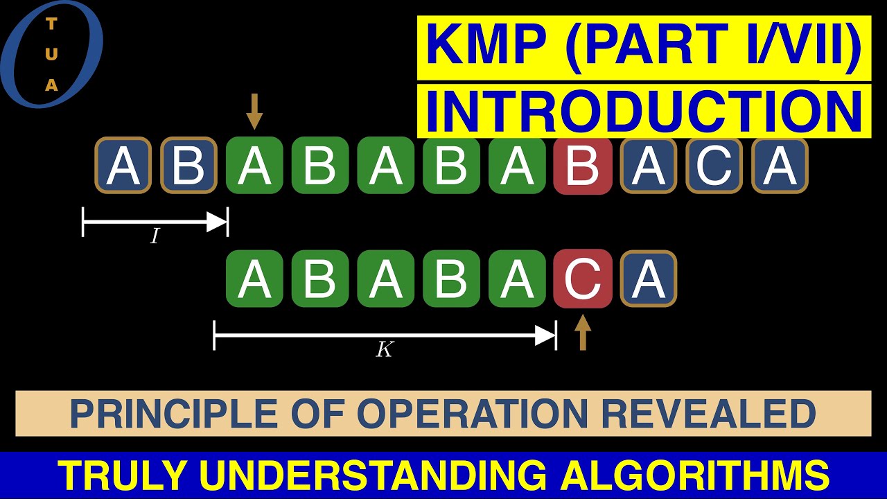 Truly Understanding Algorithms - KMP (Part I / VII)