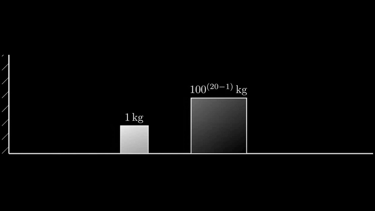 1 Kg vs 100 Billion Billion Billion Billion Kg