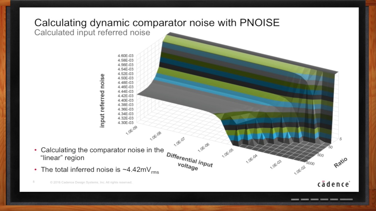 Keeping Things Quiet: A New Methodology for Dynamic Range Comparator Noise Analysis -- Cadence