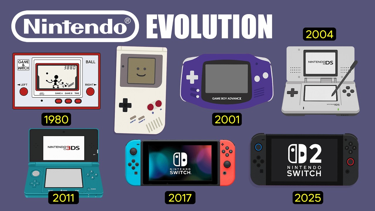 The Evolution of All Nintendo Handheld Consoles (1980–2025)