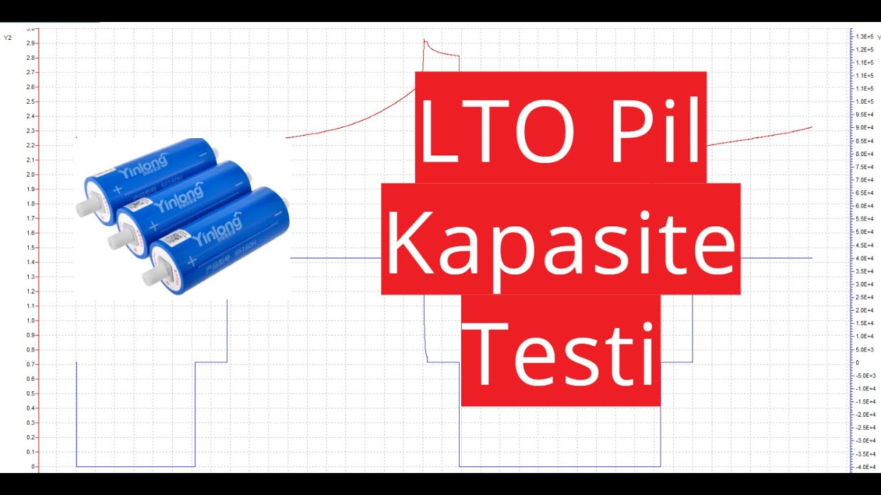 LTO Batarya Kapasite Testi