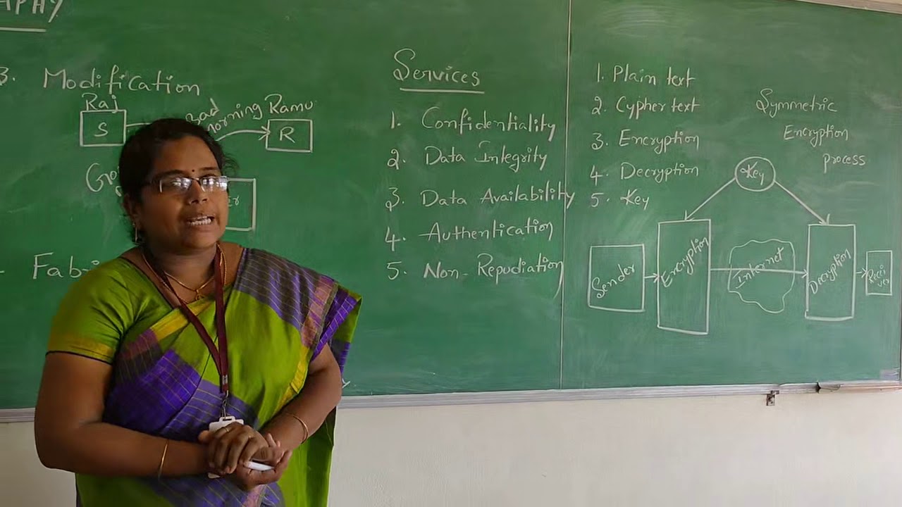 Introduction to Cryptography  By K Srividya