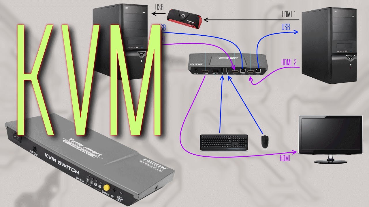 KVM switch, USB switch, HDMI switch | Что это и зачем