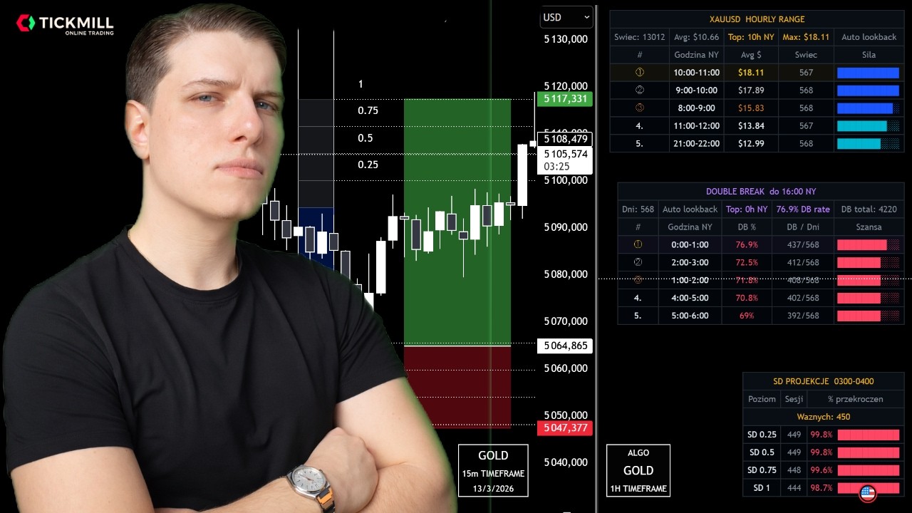MÓJ ALGORYTM DO STRATEGII NA ZŁOTO (DO POBRANIA)