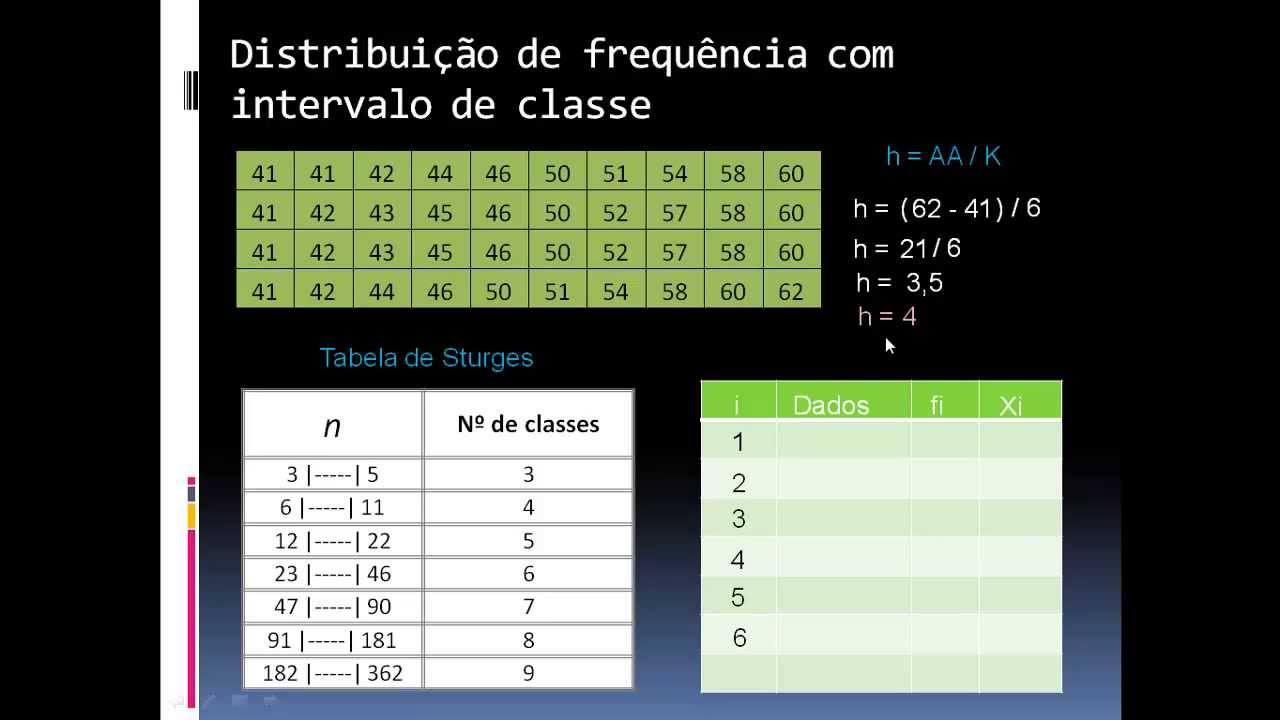 Distribuição de Frequência Com Intervalos de Classe (parte 2)