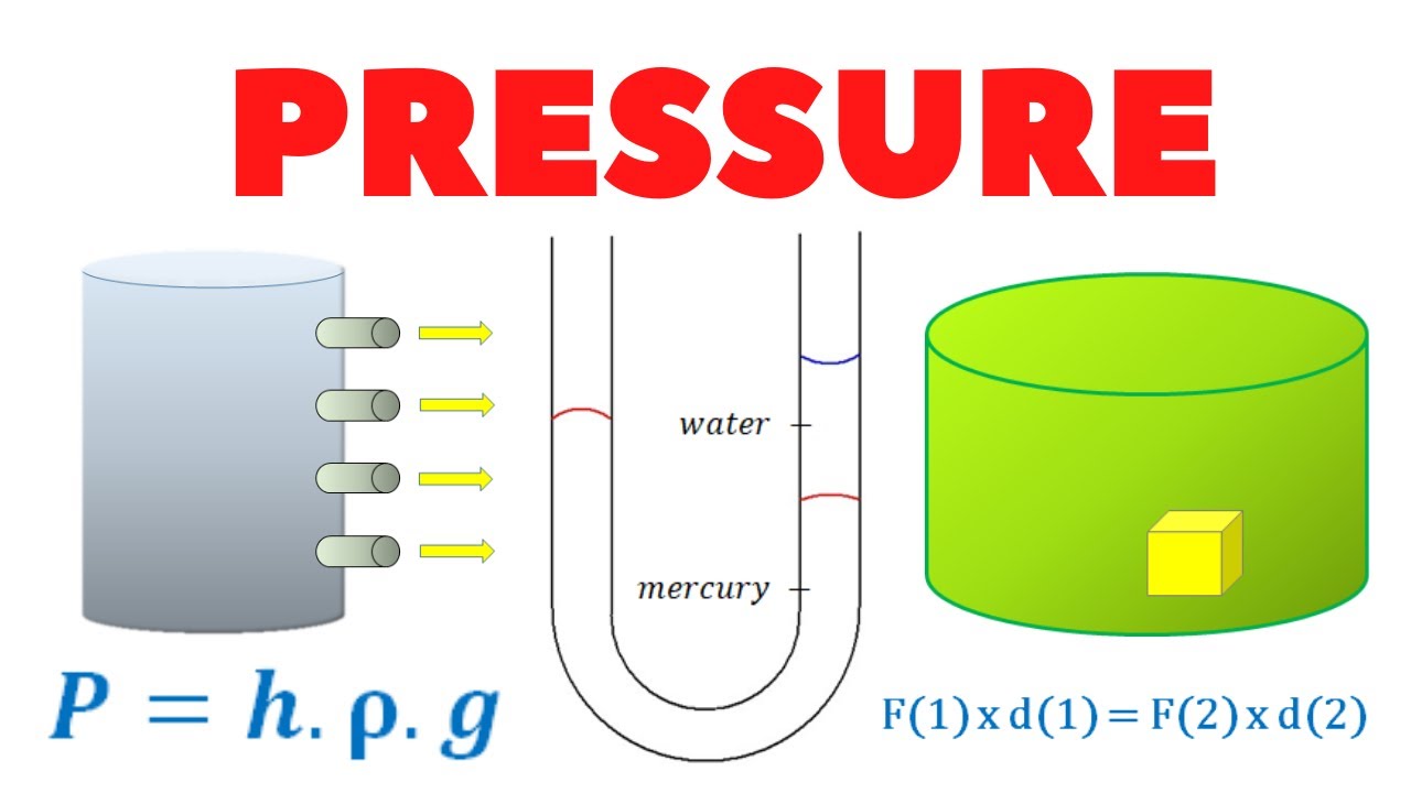 PRESSURE AT A CERTAIN DEPTH IN A LIQUID