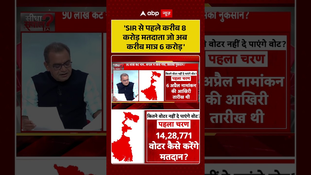 Sandeep chaudhary:'SIR से पहले करीब 8 करोड़ मतदाता जो अब करीब मात्र 6 करोड़' | #breakingnews |