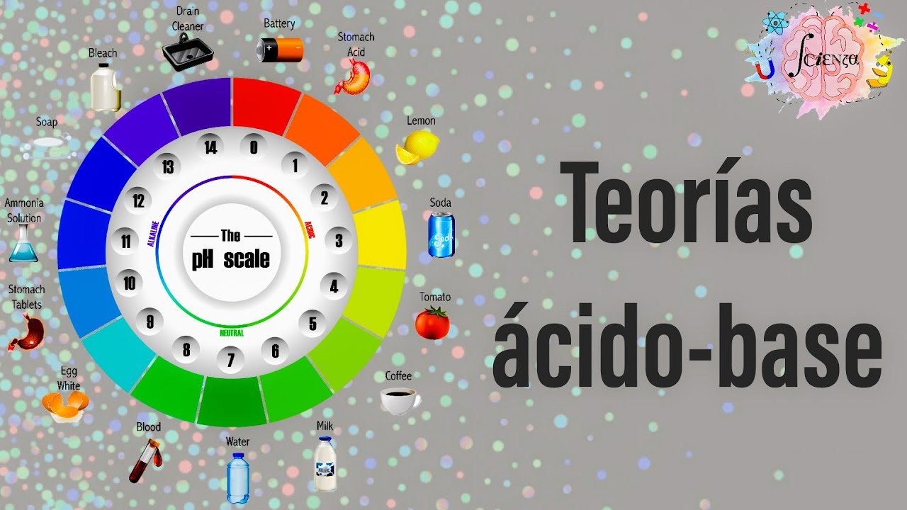 Teorías ácido - base (Arrhenius, Bronsted-Lowry, Lewis)