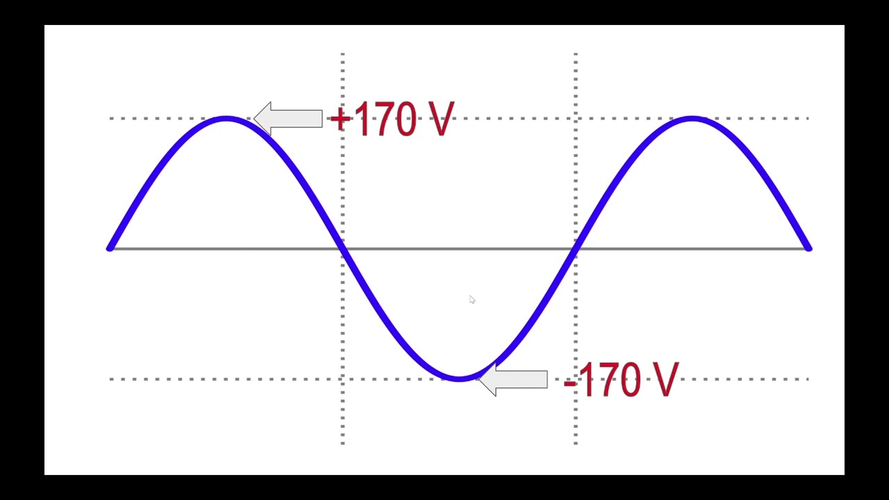 How my dual resonant tesla coil works...
