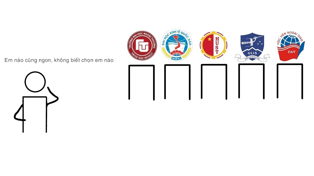 Dlog 2: Học Ngoại Thương liệu có tốt? Lời khuyên cho sinh viên năm nhất