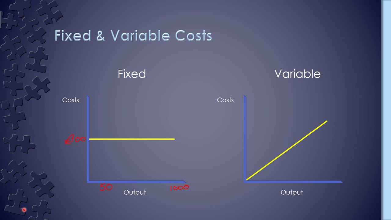 Cost Behaviour - Fixed, Stepped, Variable and Semi-Variable