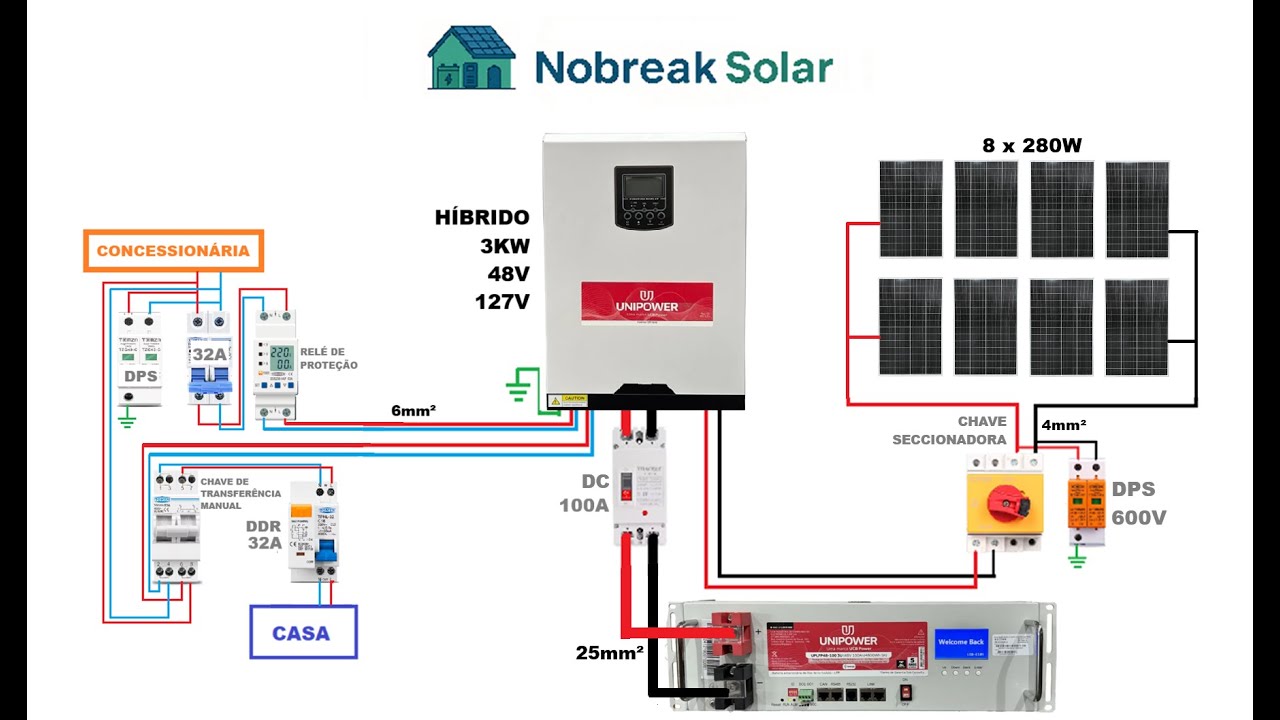 Projeto híbrido Unipower