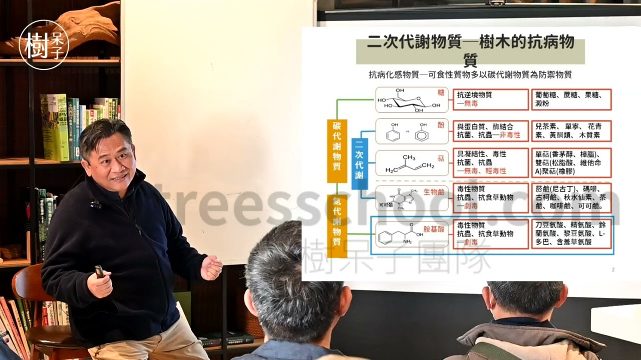 【樹呆子小學堂】農作物的 #品質 #產量 誰管的？