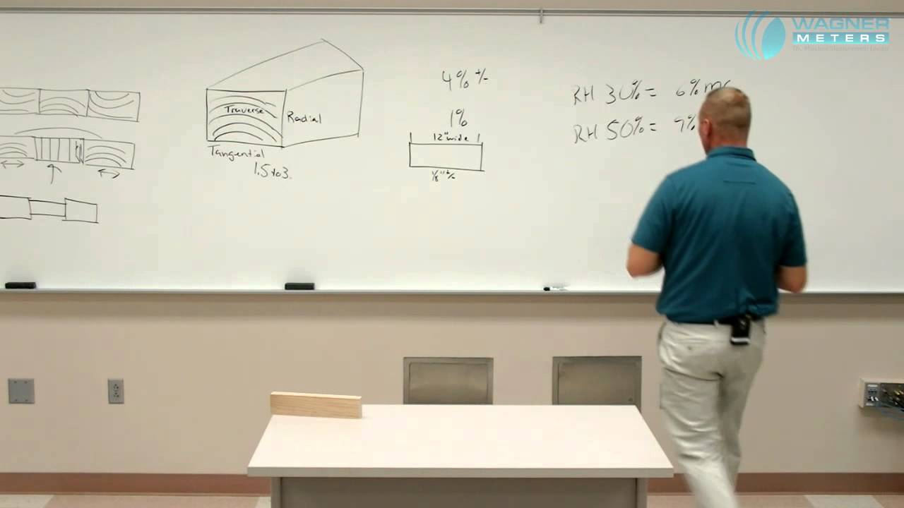 Moisture Content from the Manufacturer to the End User