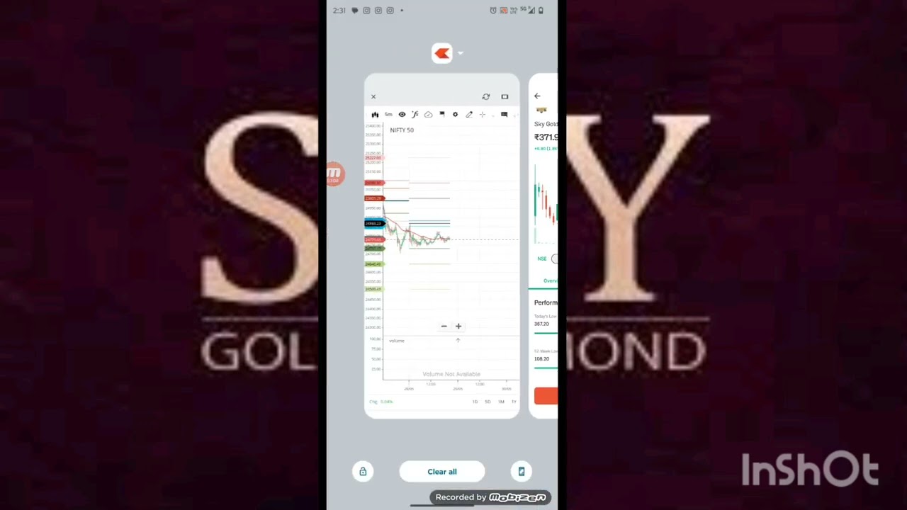 Sky gold today performance#skygold latest news#skygold 28 may 2025
