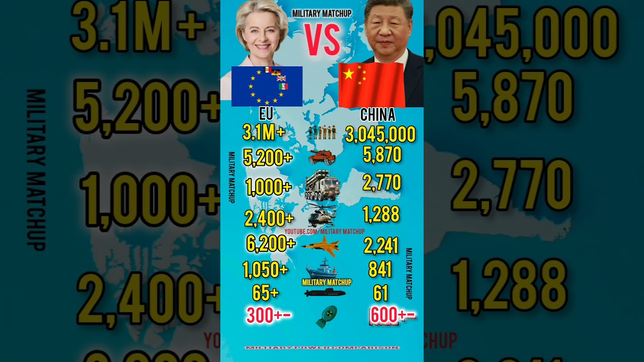 EU VS China Military | Who Is Stronger in 2026?