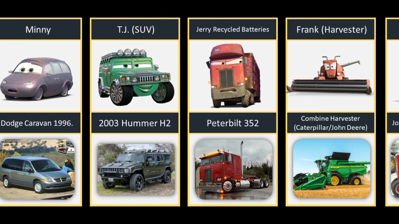 Real world cars that inspired the characters in cars 1