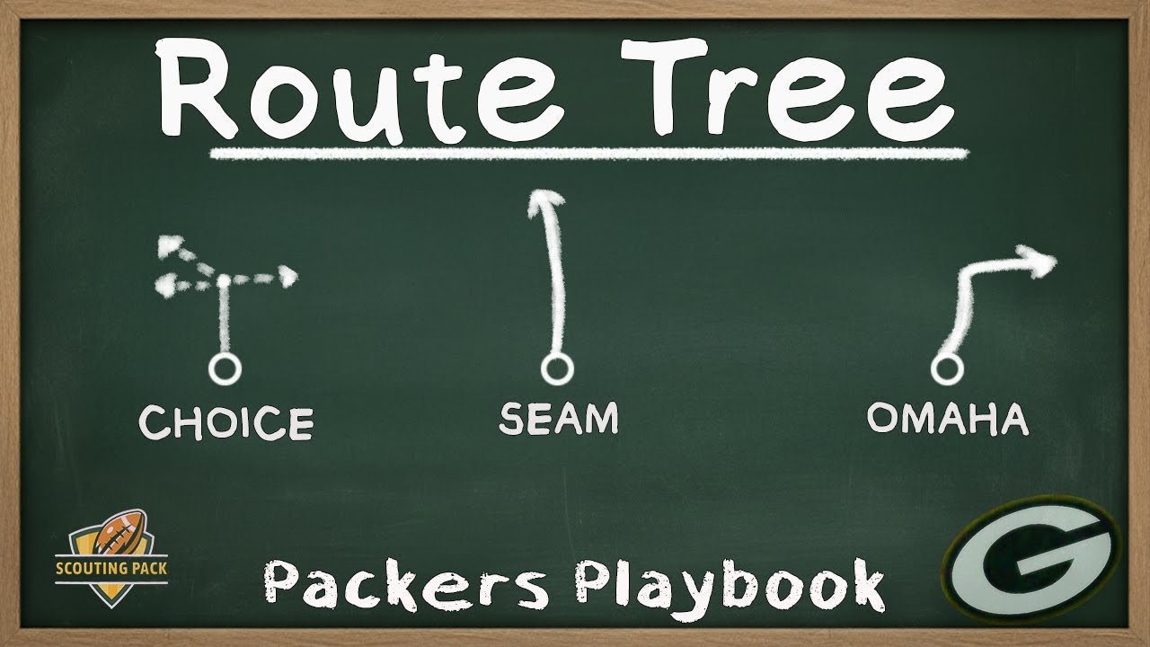 Inside the Packers Playbook: WR/RB Route Tree | Ep 5