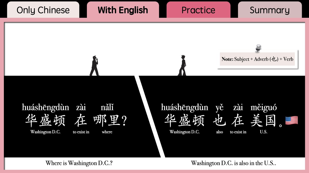 [Beginner's Chinese] Talk About Cities & Countries in Chinese | 在, 哪儿, 还是, 也