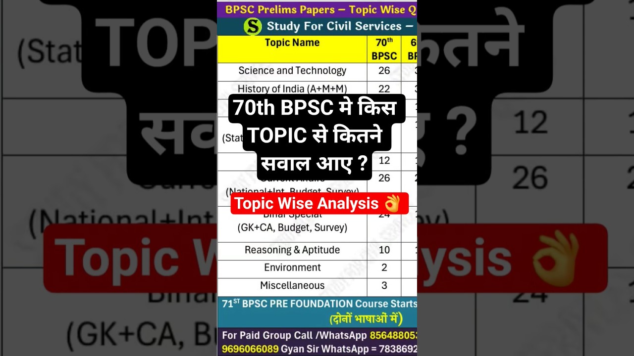 bpsc 70th subject wise weightage topic Analysis CUTOFF ? syllabus previous year question paper pyq