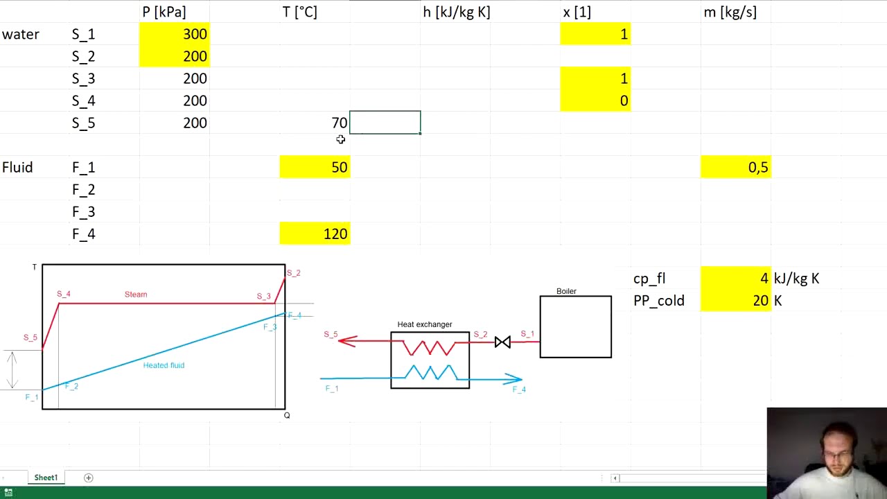 Decentralized Energy Systems - tutorial - 01 - intro, Coolprop, QT diagrams