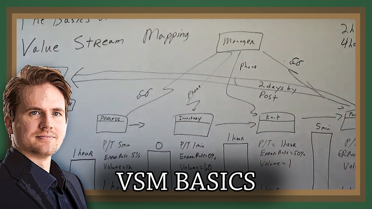 Как составить карту потока создания ценности (VSM)