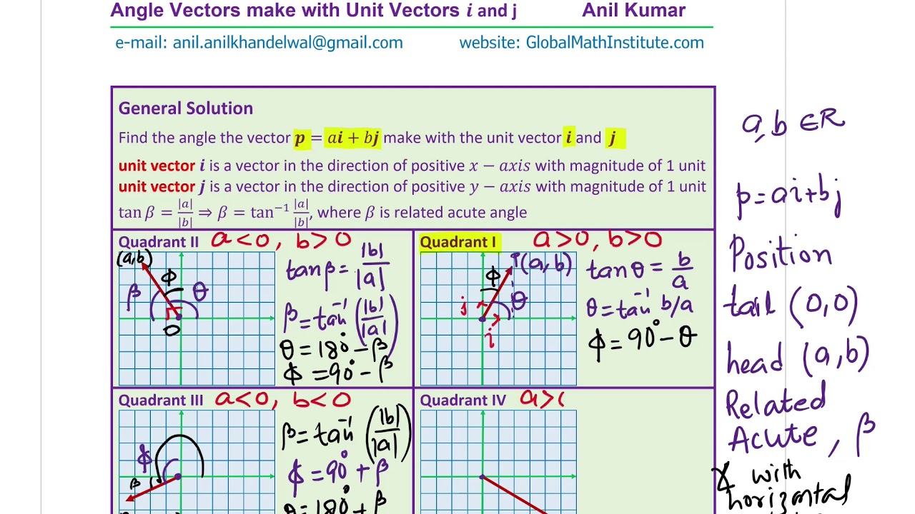 How to find the angle which a vector makes with unit vector i and j GCSE A Level EDEXCEL