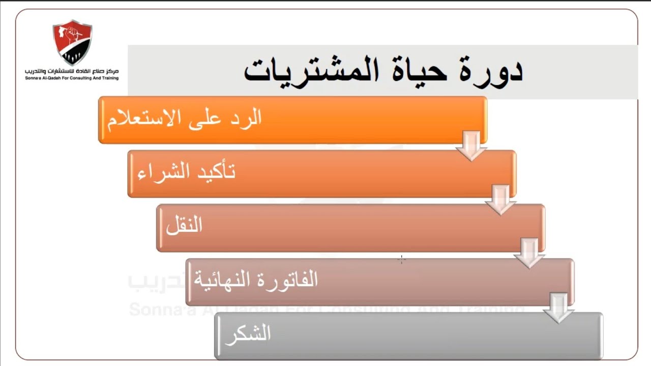آخر محاضرة : ادوات وسائل النقل وكيفية كتابة رسالة الشكر والشكوى والاعتذار |الجزء الثاني