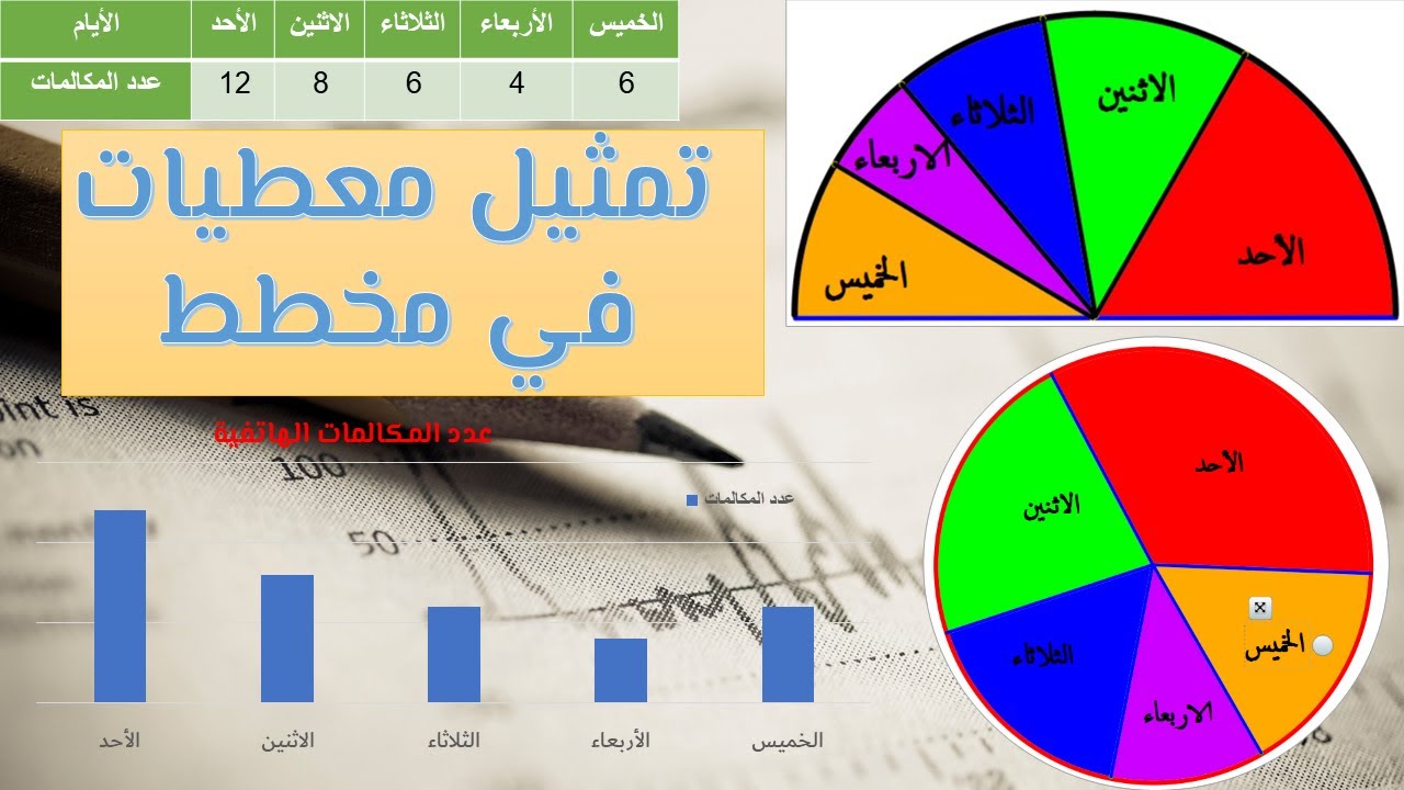 تمثيل معطيات بمخطط  أعمدة، مستطيلات، دائري أو نصف دائري