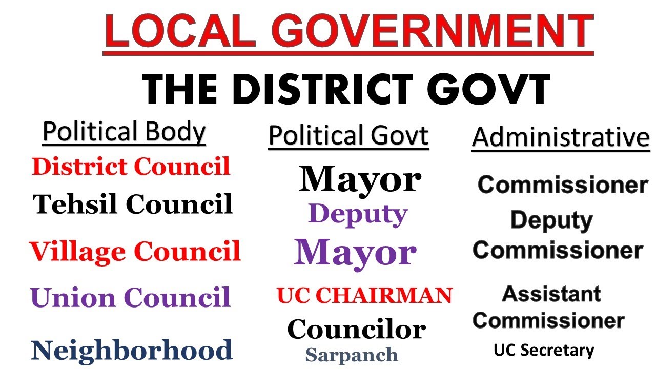 Understand the District Govt  | Know the District & Tehsil Council |UC Mayor Deputy commissioner/