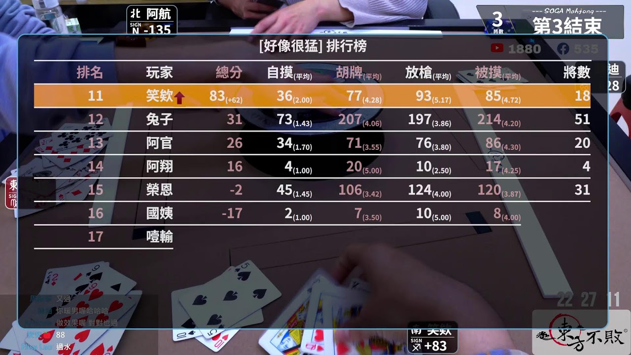 嗽嘎麻將 | 25/3/5 胡迪 阿航 笑欸 碰碰 ，主BO日