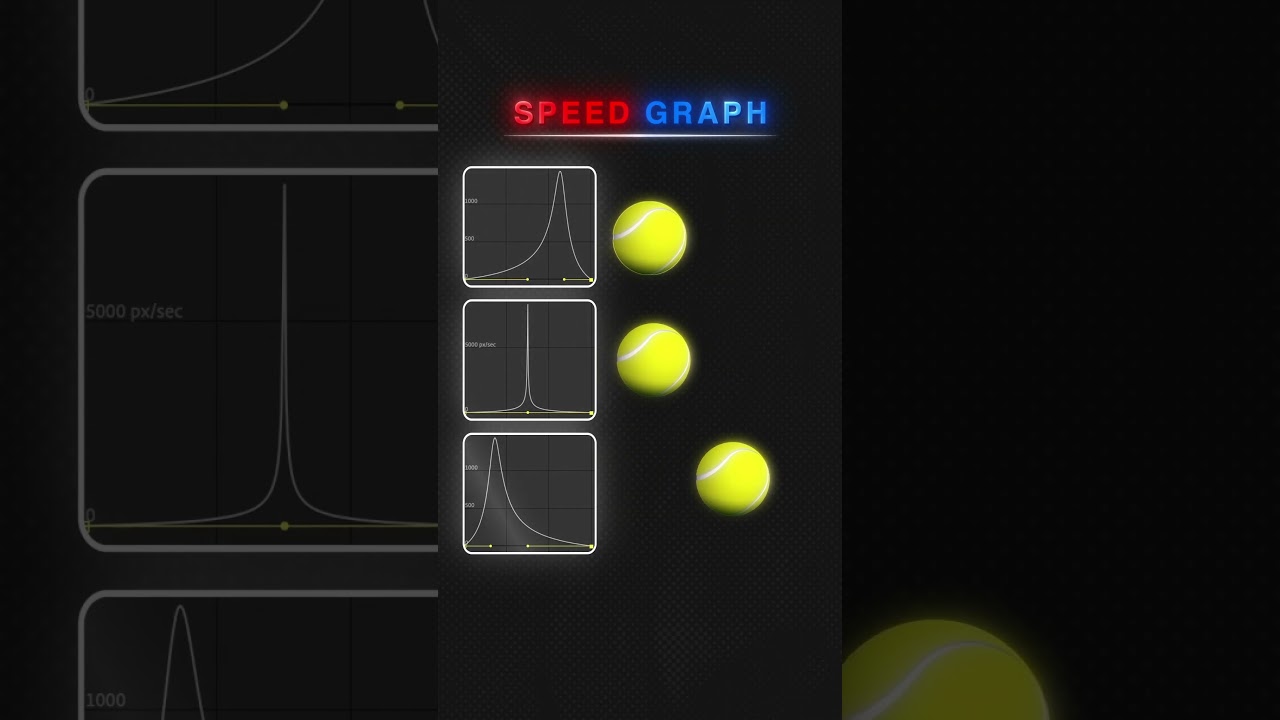 Speed Graph in After Effects