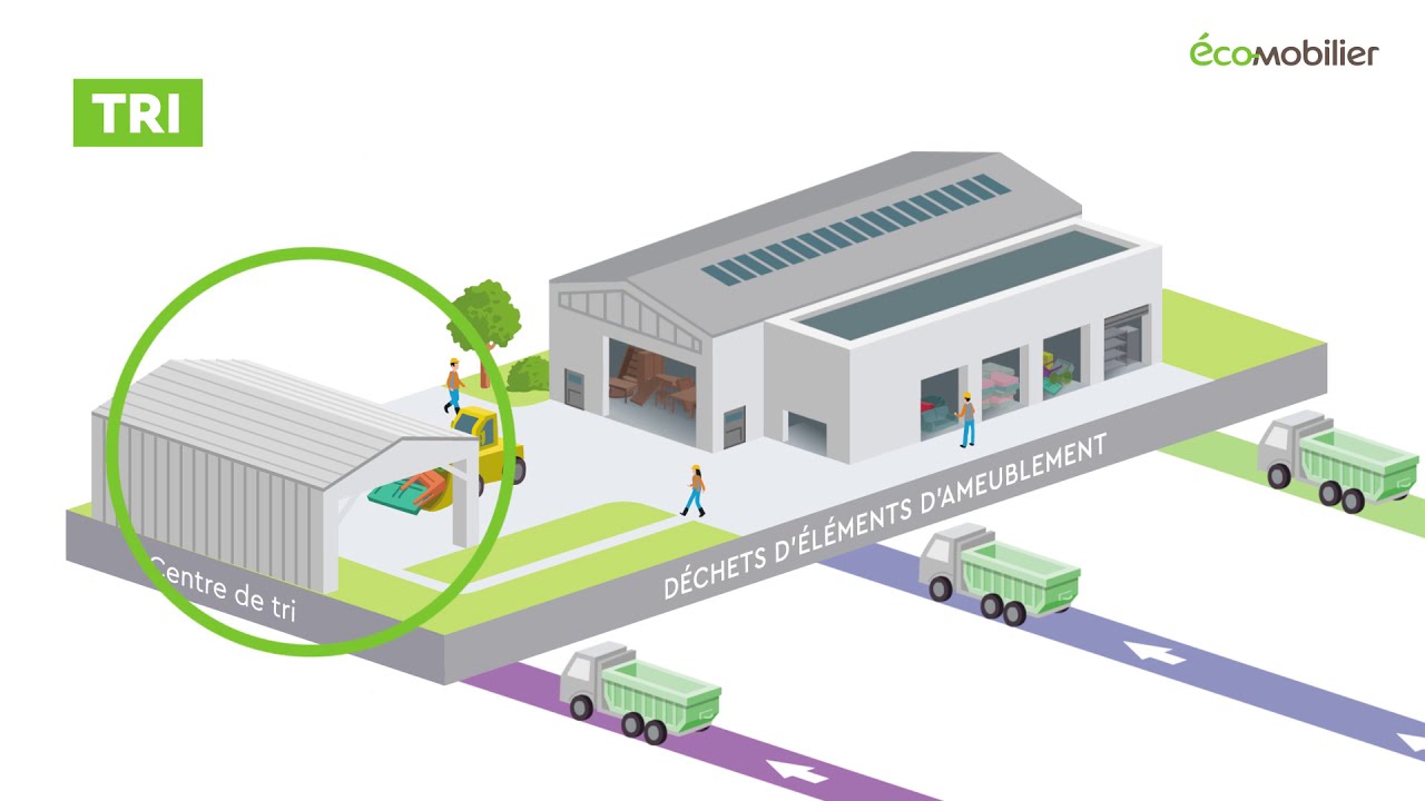 Le schéma opérationnel d'Eco-mobilier
