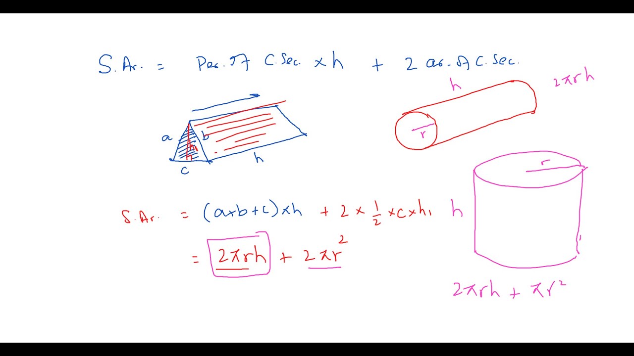 ||Surface Area of a Prism: Illustrated through a Sheet of Paper.||