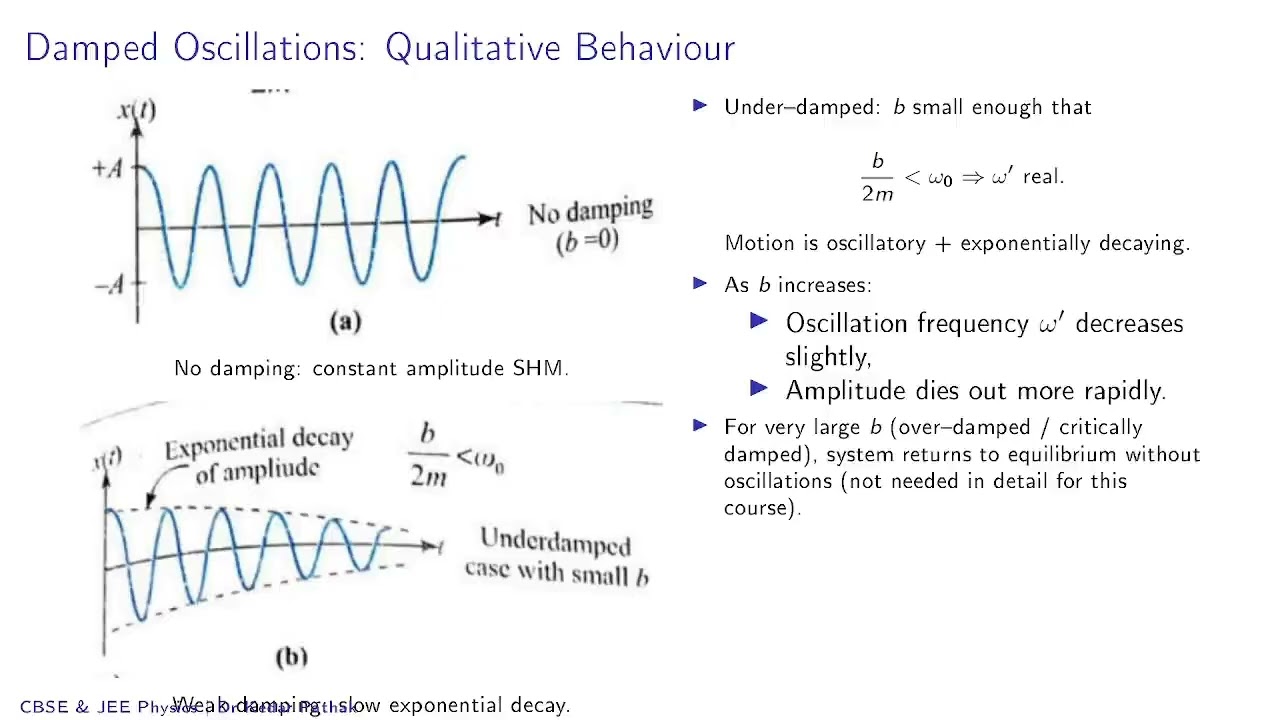 Oscillations L12 Damped Oscillations, Forced Oscillations & Resonance