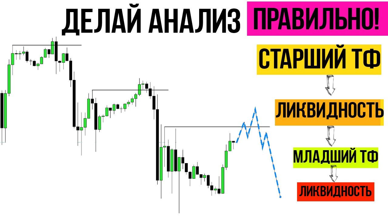Как я ищу ЗОНЫ ИНТЕРЕСА и ПРЕДВЗЯТОСТЬ рынка. От поиска до реализации