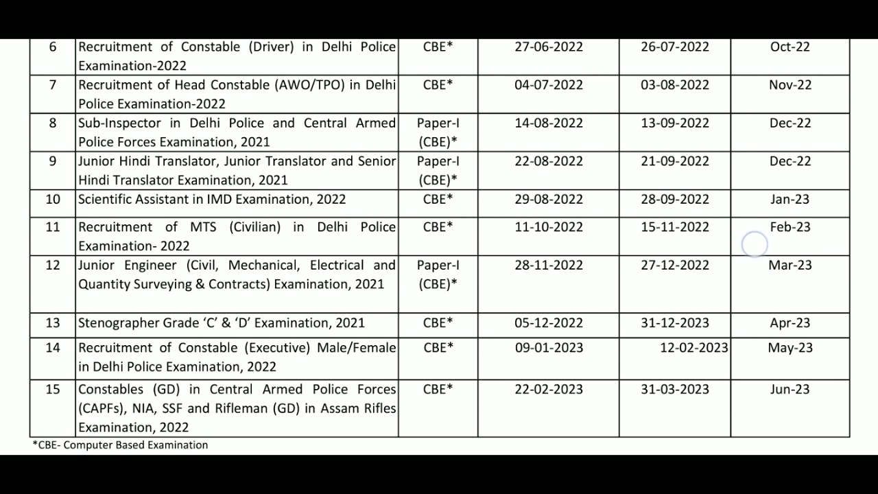 ssc calender