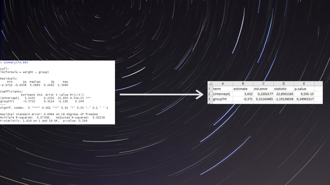 R :  exporter ses résumés de modèle en tableau avec tidy()
