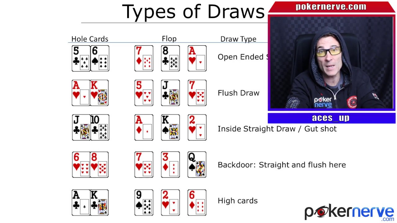 Poker Math: Using the 2x4 method to convert from outs to percentages