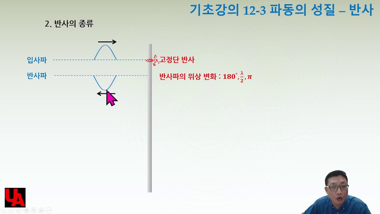 12 3 파동의 성질   반사