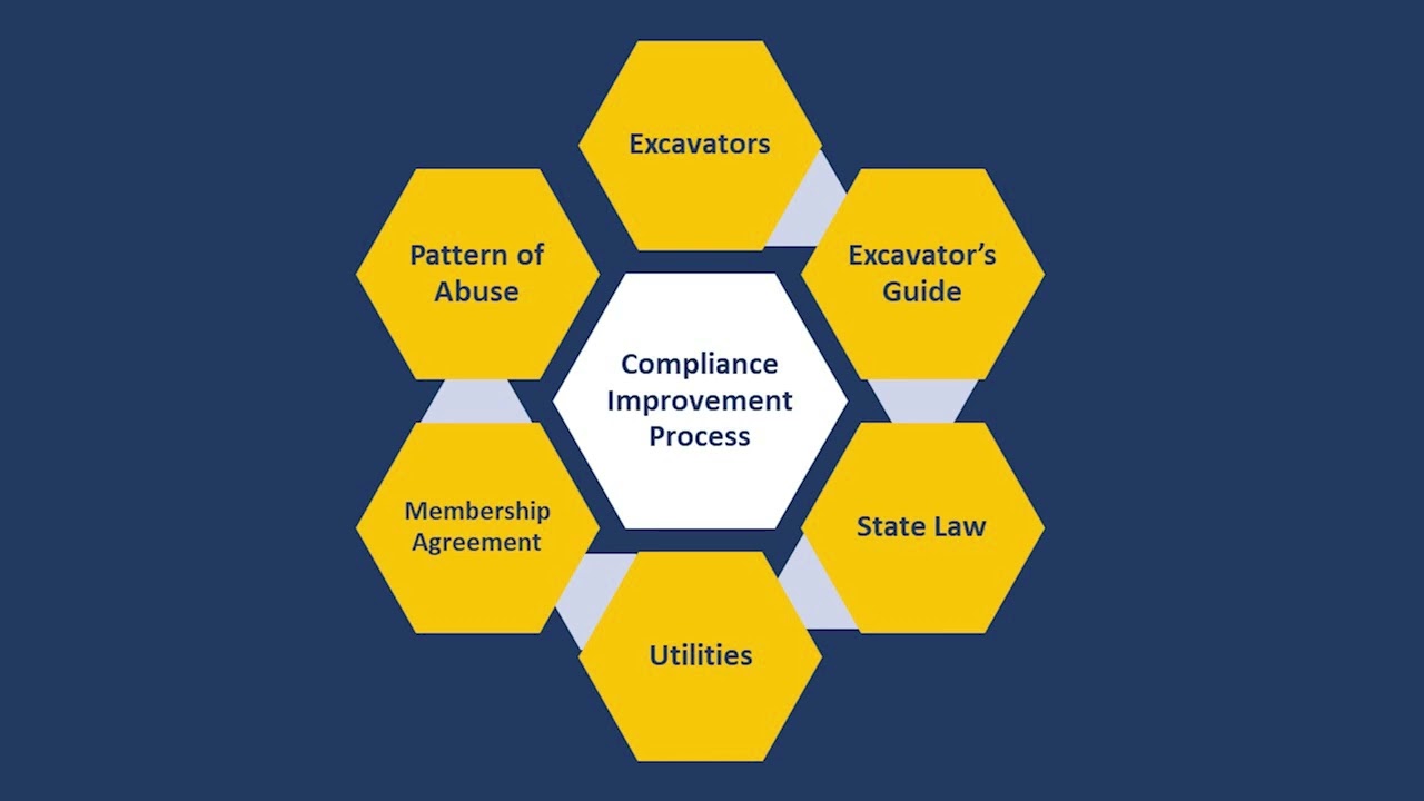 Damage Prevention Enforcement in Wisconsin